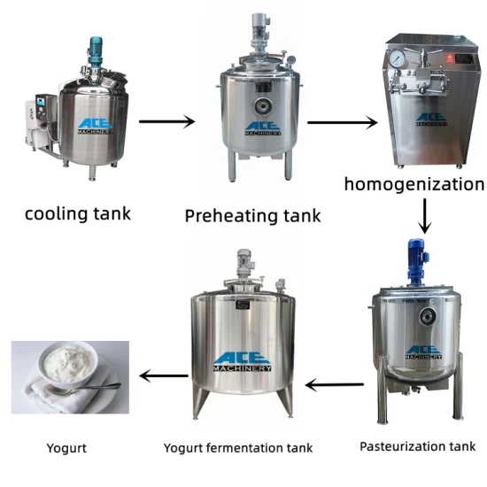 Полная линия по производству йогурта: предварительный нагрев, гомогенизатор, пастеризатор, предварительное охлаждение, бродильный резервуар, вспомогательное оборудование для розлива.